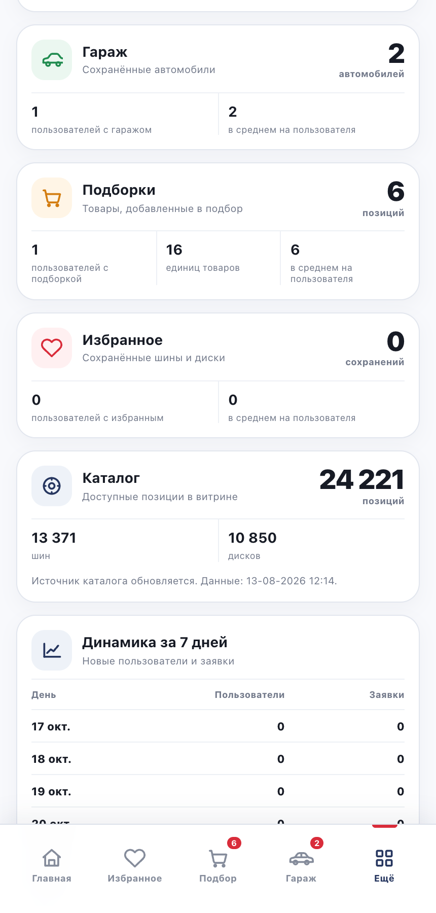 Админка: гаражи и каталог